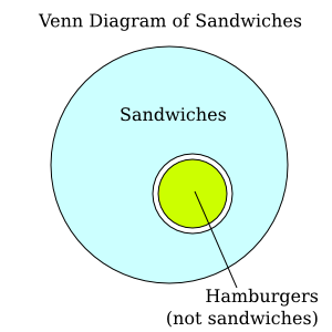 sandwiches.png